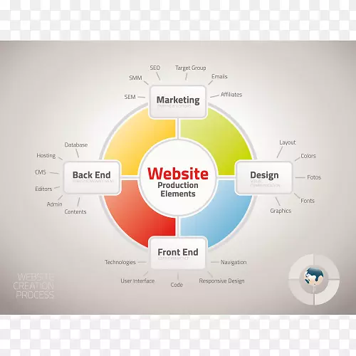 网页开发网页设计平面设计师网页设计