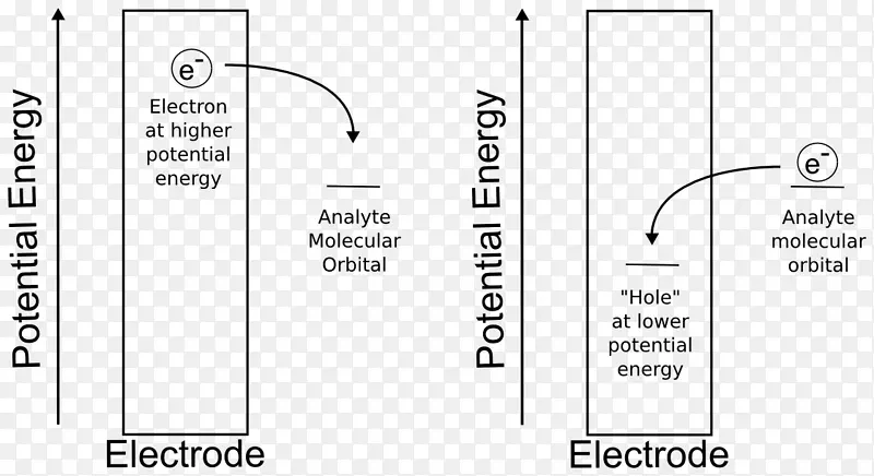 电化学电极电位电子