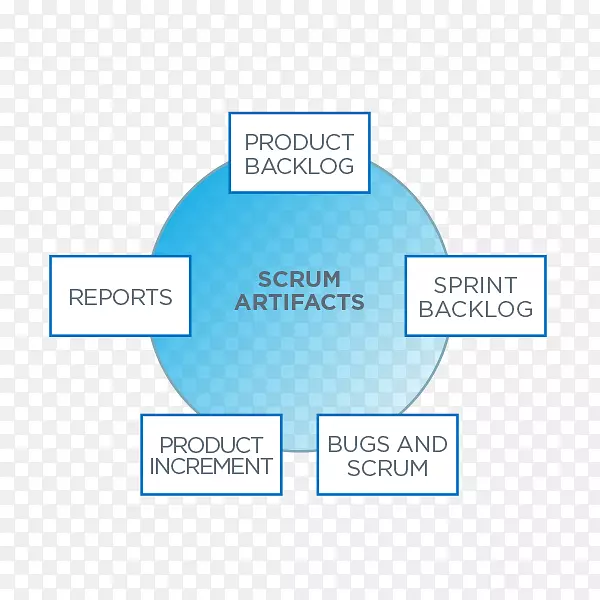 Scrum图敏捷软件开发信息-Scrum sprint