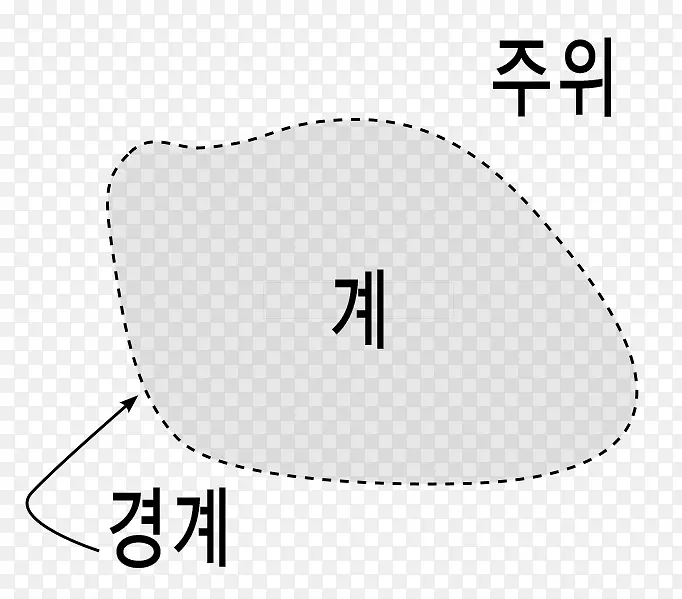 热力学孤立系统定律热力学系统科学边界