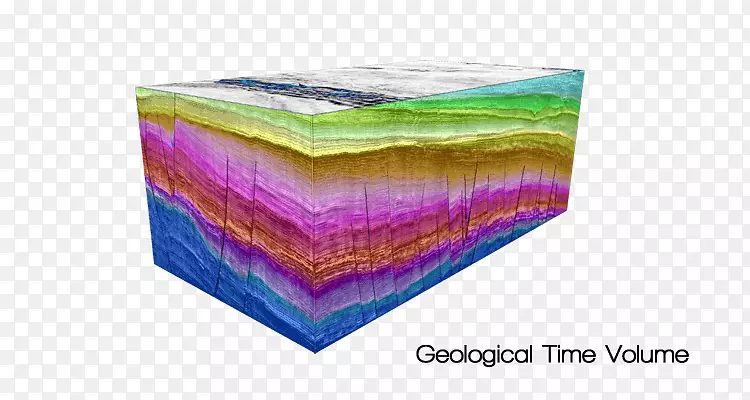 材料矩形地质时间尺度