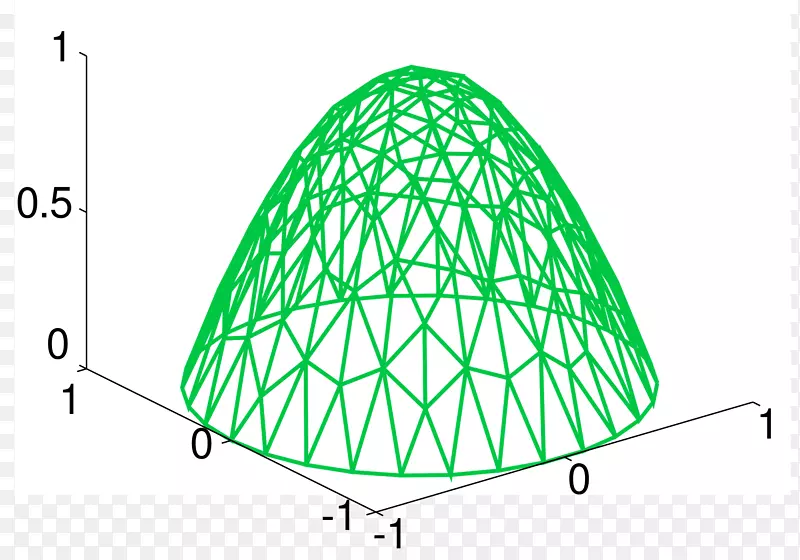 有限元法应用数学有限差分法科学数学