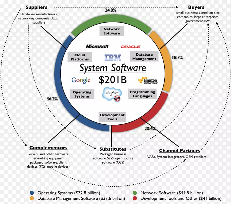 系统软件电脑软件业务及生产力软件系统税务电脑系统有限公司