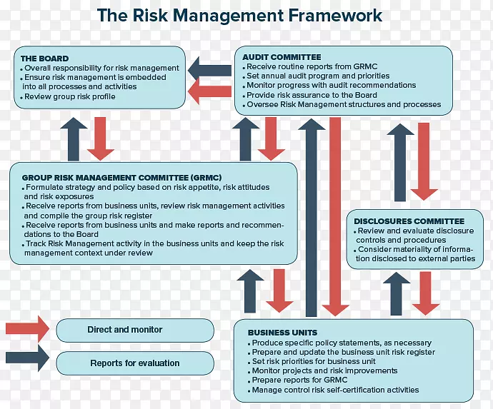 Iso 31000企业风险管理框架.风险管理