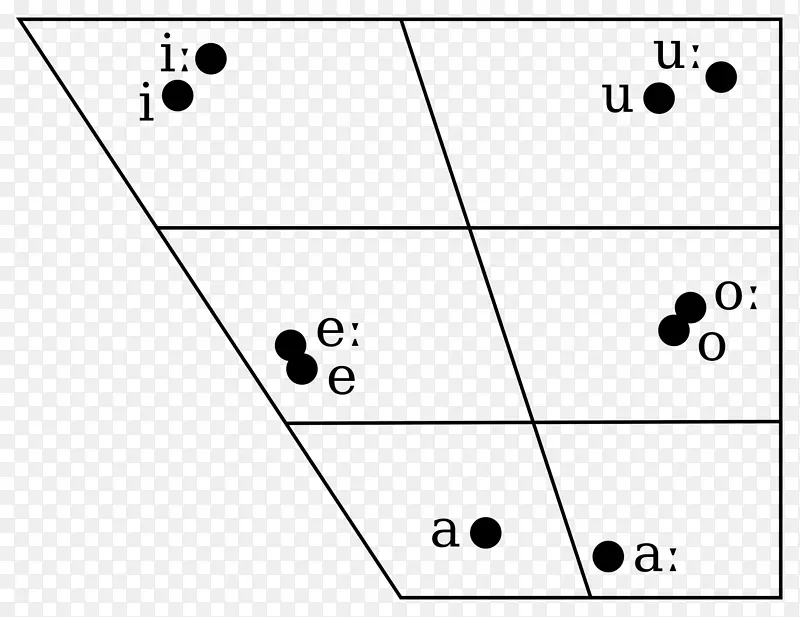 泰米尔语音韵学国际语音拼音泰米尔语字母ipa元音曲线图带有泰米尔伊拉姆的符号
