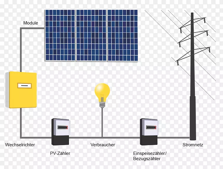 太阳能自耗式太阳能光伏发电中心太阳能系统