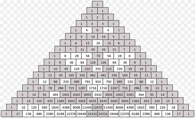 帕斯卡三角Sierpinski三角形可分性规则数三角形