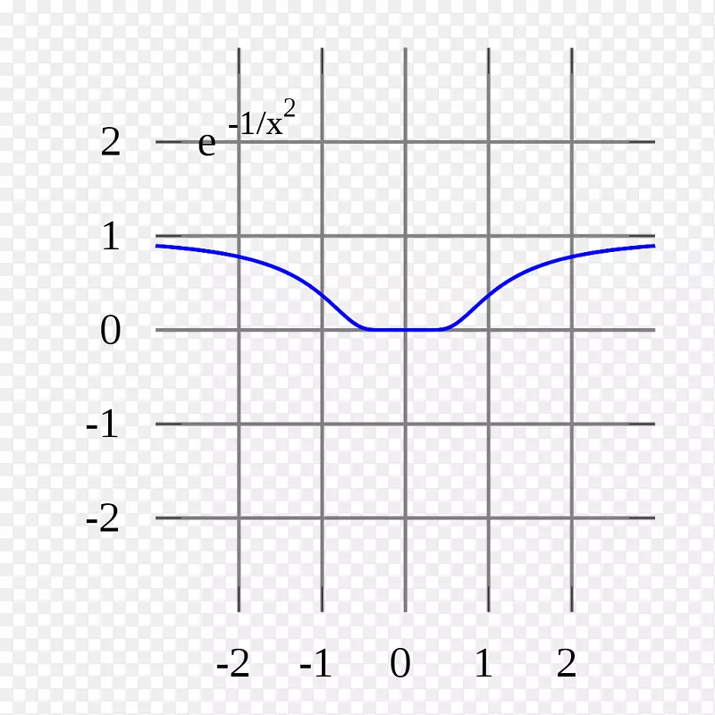 Taylor级数Laurent级数幂级数复分析数学