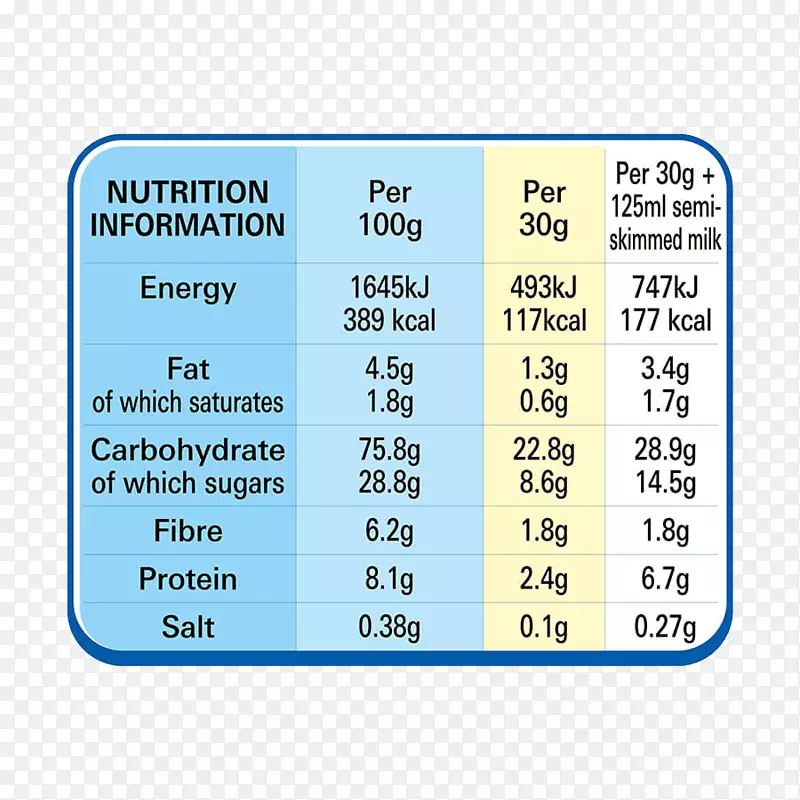 早餐谷类食品黄油巧克力营养标签-健康