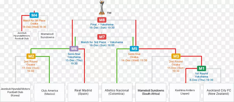 品牌网络分析技术-世界杯赛程