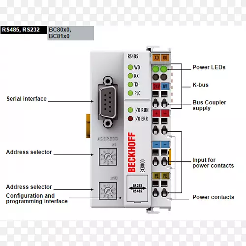 贝克霍夫自动化有限公司kgprofibus现场总线-总线终点站