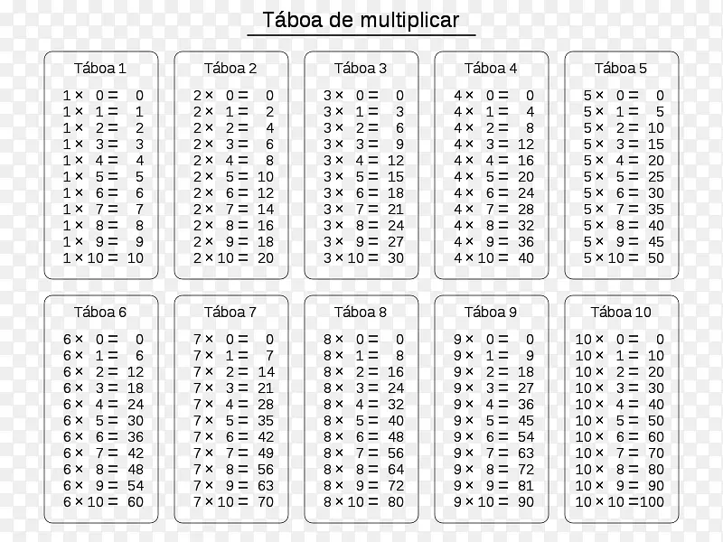 乘法表数学数列
