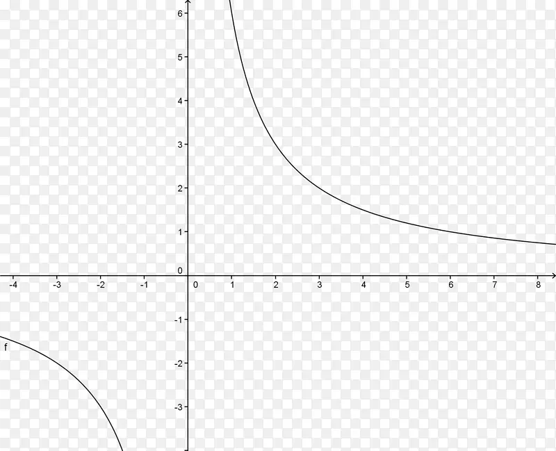 函数三次函数图数学-数学