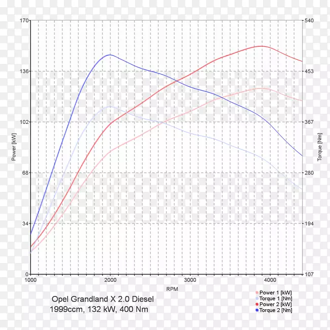 宝马7系列宝马5系列沃尔沃XC 60宝马3系列-宝马