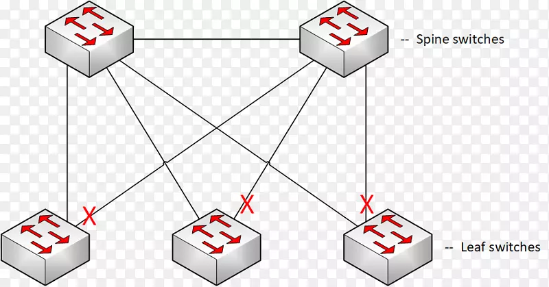 网络拓扑计算机网络精度时间协议容错网格网络Mesh网络