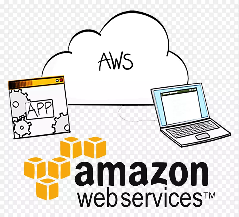 Amazon.com亚马逊网络服务Noida云计算亚马逊弹性计算云计算