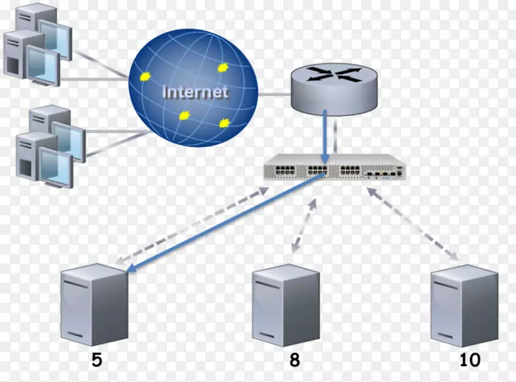 计算机网络负载平衡计算机硬件计算机服务器网络交换机