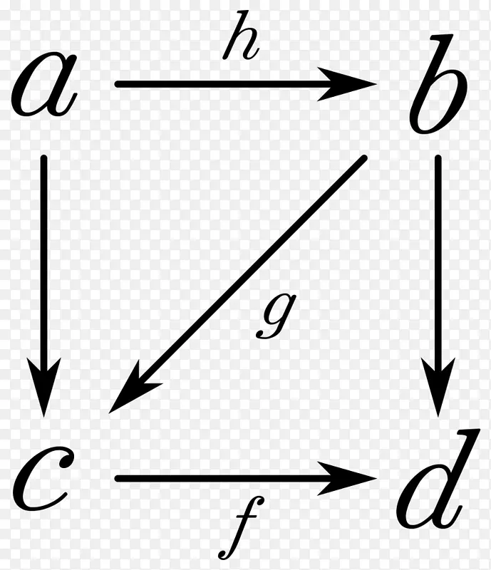 范畴理论结合性质交换图数学-数学