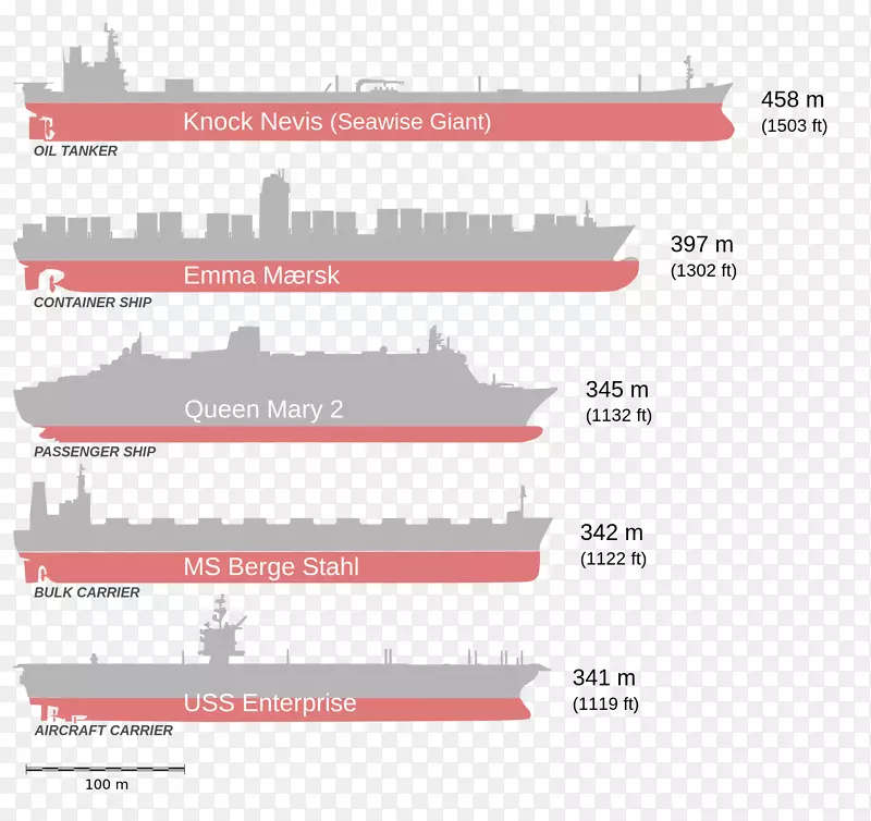 海洋巨型油轮船ti级超大型油轮浮式生产、储存和卸货船