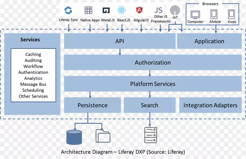 救生筏OSGi portlet软件框架angularjs-BookMyShow