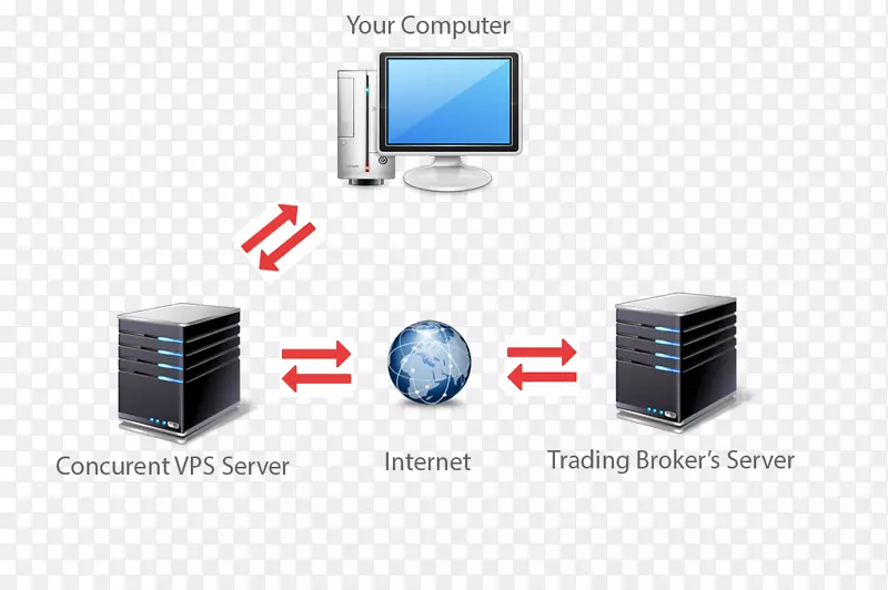 虚拟专用服务器计算机网络计算机服务器外汇市场专用主机服务-计算机