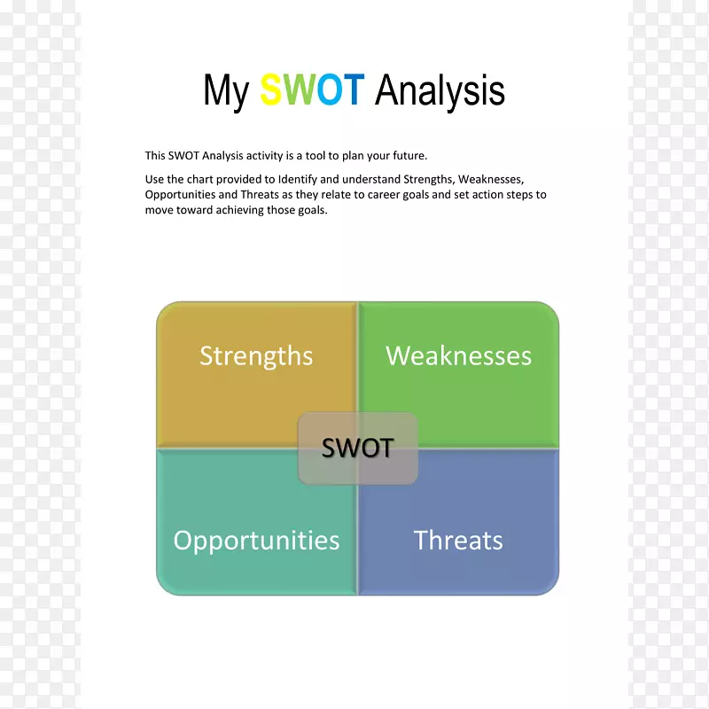 SWOT分析管理规划目标-swot