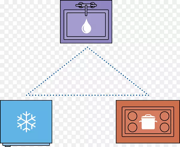 厨房洗涤槽电冰箱-三角设计