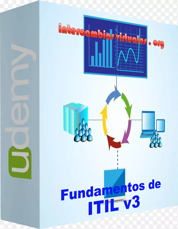 Itilv 3 Udemy认证IT服务管理-ITIL