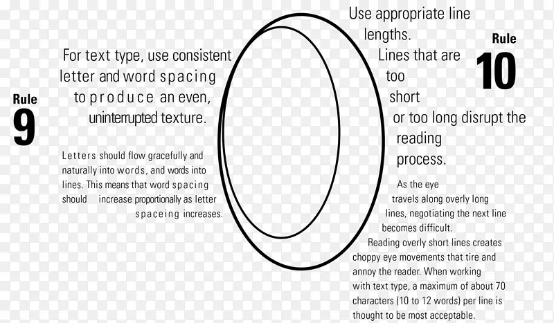 品牌圆角字体工作规则