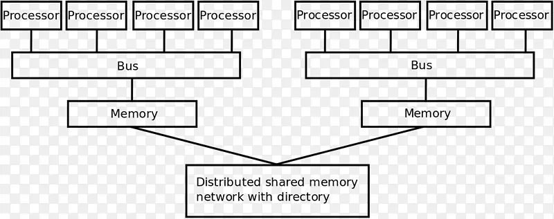 并行计算并行计算机体系结构：一种硬件/软件方法计算机科学-计算机