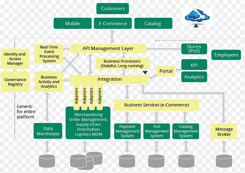 企业架构图软件体系结构zachman框架设计
