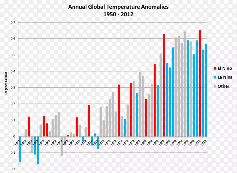 全球变暖争议全球温度纪录仪器温度纪录气候科学