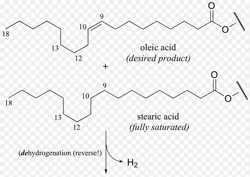 亚油酸加氢α-亚麻酸可逆反应符号
