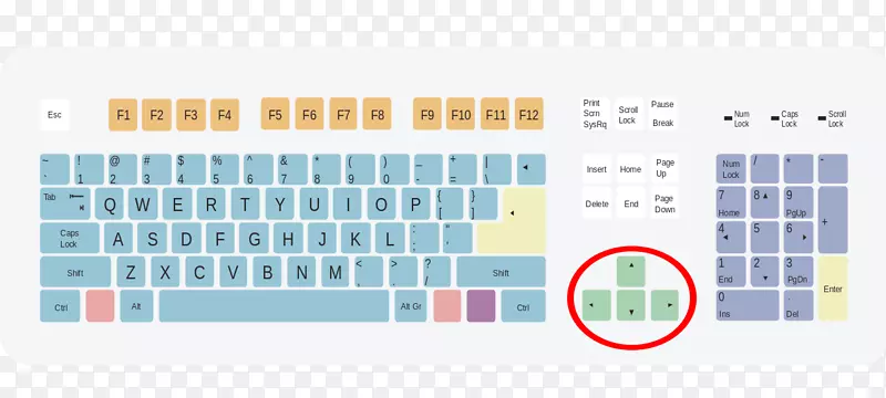 计算机键盘小于符号键盘快捷键布局符号