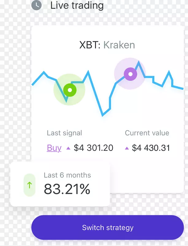 密码货币交易商首次投币行业算法交易.列车信号