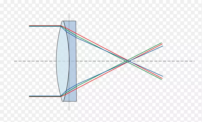 光消色差透镜双色差光