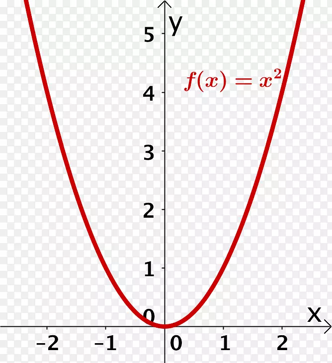 抛物线正构数学二次曲线截面函数-数学
