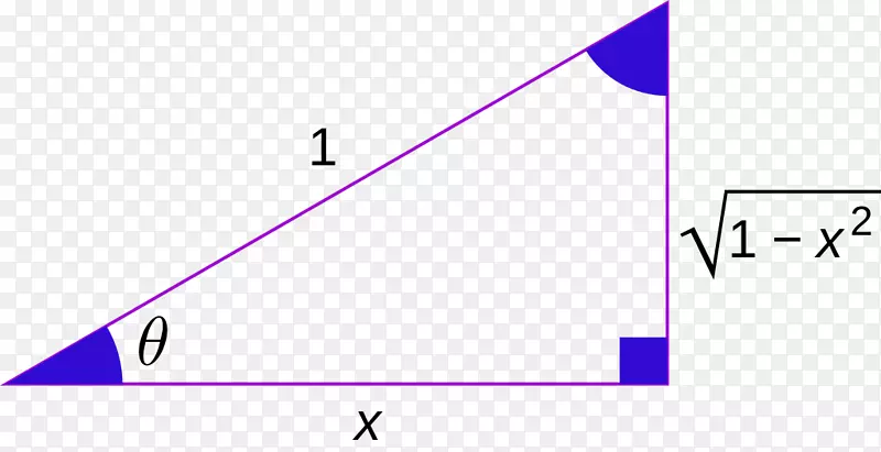 三角函数反三角函数