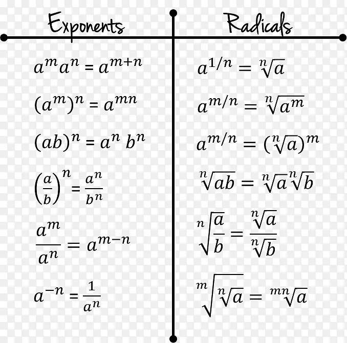 N</I>根虾胺指数规律有理数-y=1/25