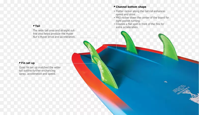 单板冲浪螺母スターボード艇優先の原則端口和右舷冲浪