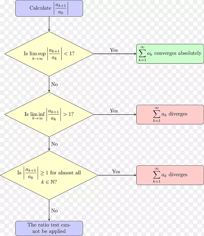 比率试验根试验系列直接比较试验数学.数学