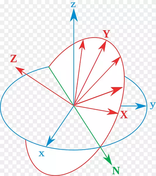 四元数与欧拉角的转换欧拉旋转定理经典力学