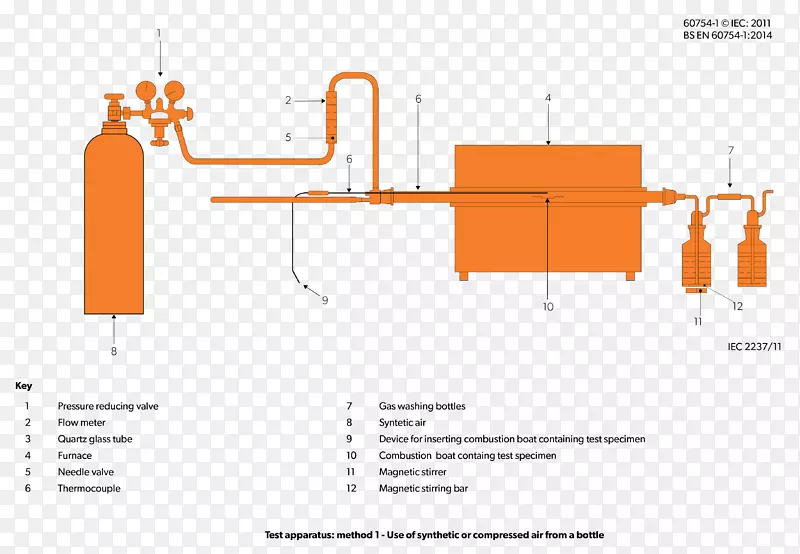 酸性气体电缆图析气反应实验室试验方法