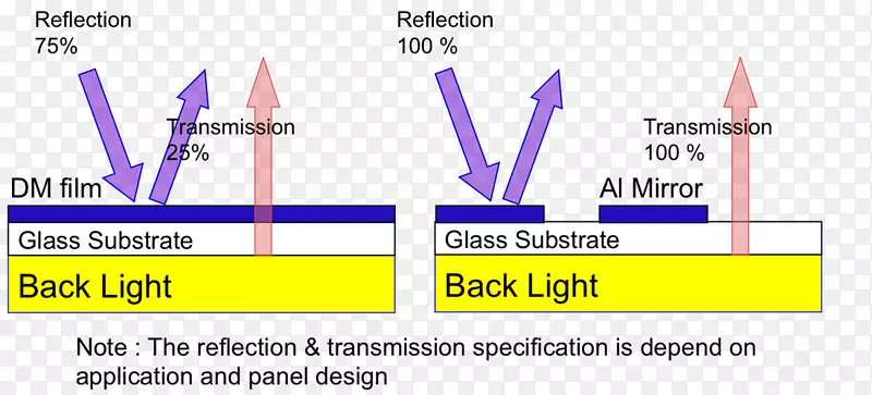 光学涂层薄膜光学溅射减反射涂层镜面玻璃反射