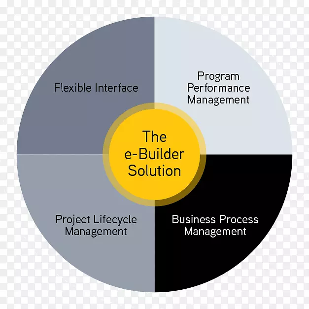 电子建筑商组织管理客户需求计划企业软件