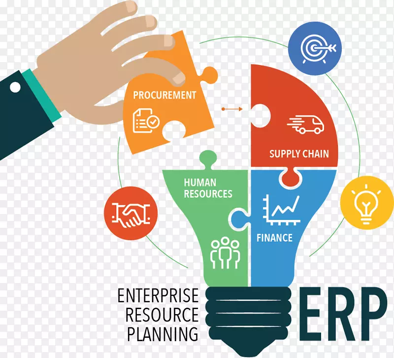 企业资源计划业务及生产力软件电脑软件sap erp-业务