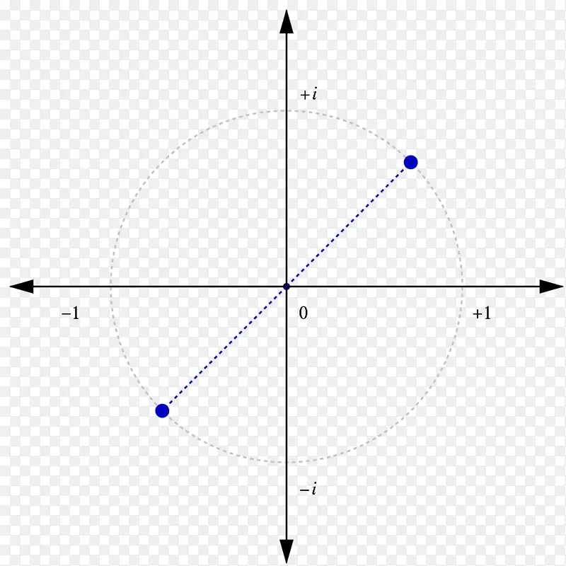 虚数单位复数单位圆-数学