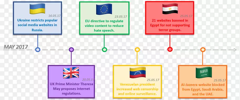 沙特阿拉伯虚拟专用网互联网审查机构-审查