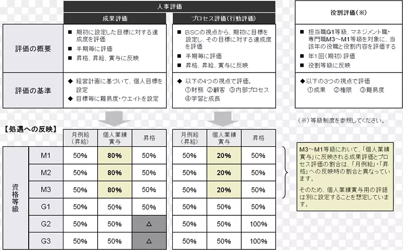 大音阶，小音阶，大调和小和弦音阶