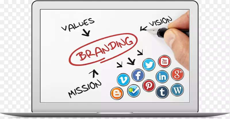 社会媒体营销、品牌推广、商业-社交媒体